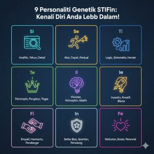 Read more about the article Lebih Dalam dari 5 MK: Mengenal 9 Personaliti Genetik STIFIn dan Keunikan Sifat Mereka